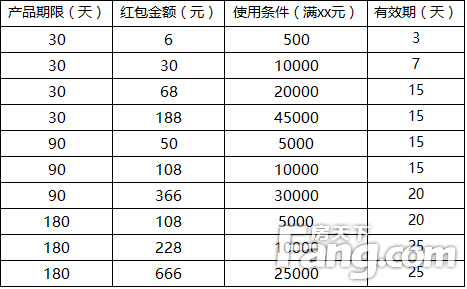 新年活动攻略:红包、年货、京东卡都给您!