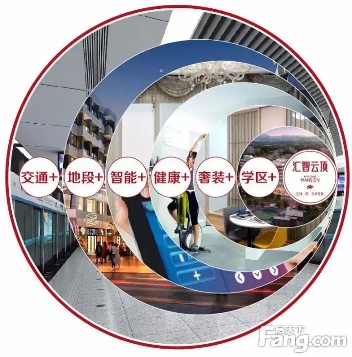【汇智云顶】大连首家未来住宅