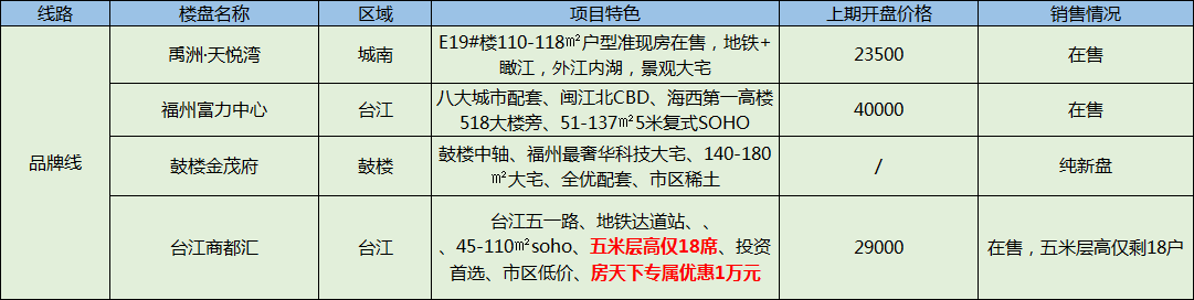 ӱ 40