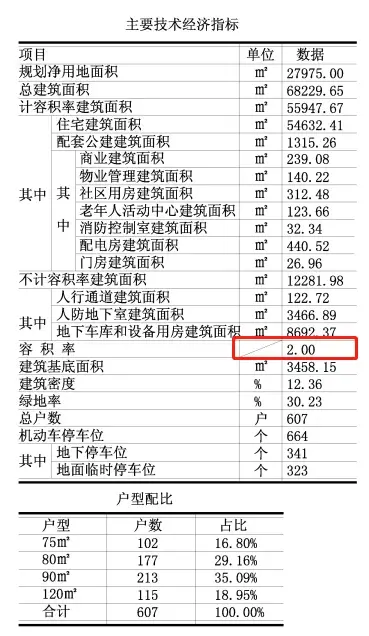 颐禾郡 信息大汇总!持续添加中!!!!!!