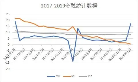 一个不寻常的数据曝出£º房地产2019年趋势转向了