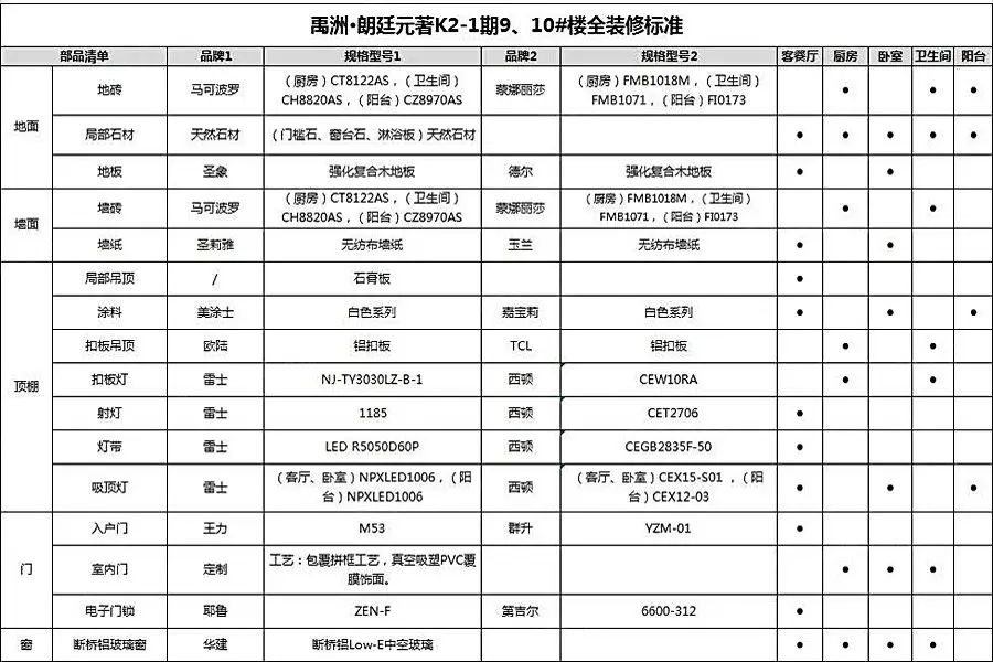 样板间:K2-1期9、10#楼全装修标准-1