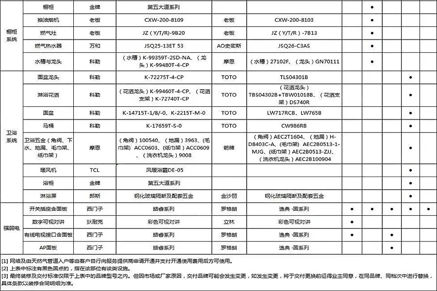 样板间:K2-1期9、10#楼全装修标准-2
