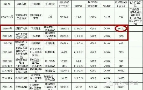 美的乐城,鼓楼区老工业区搬迁改造方案