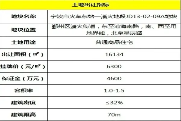 ٰ۴˻ؿ ¥7320Ԫ/ƽ16%