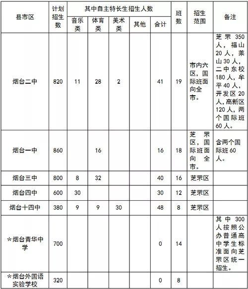 烟台学区房越来越不靠谱了有些区域却乐了