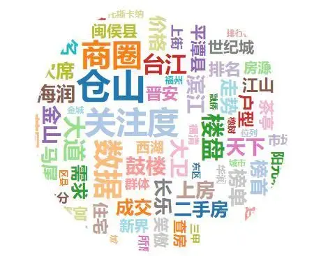3月前两周福州二手房挂牌均价27764元/平 环比上涨1.27%
