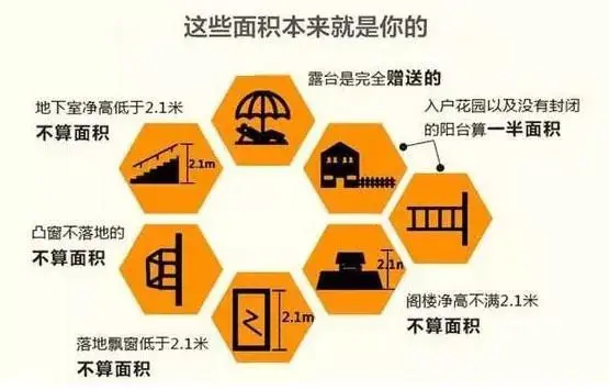 置业丨赠送面积从哪里来？这些面积本来就是你的