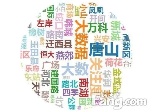 2019年唐山新房用户关注度大数据报告