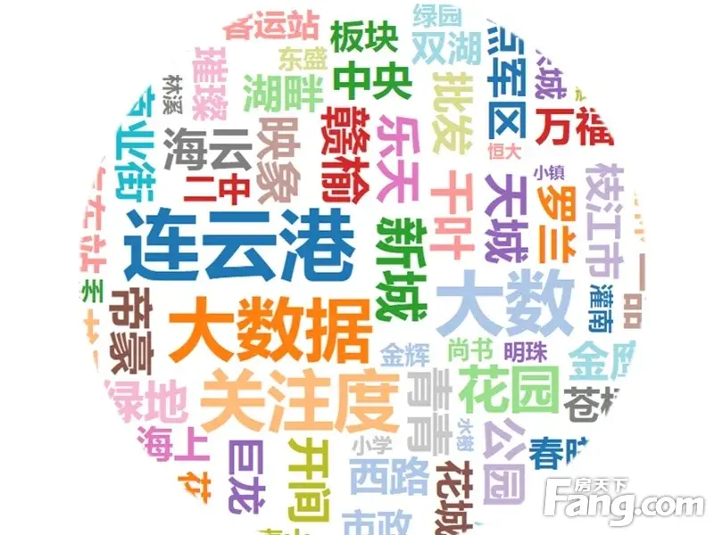 11月连云港新房用户关注度大数据报告
