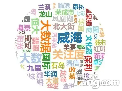 3月威海新房用户关注度大数据报告