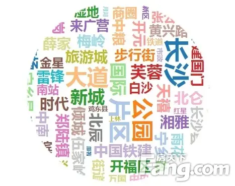 2019年长沙新房用户关注度大数据报告