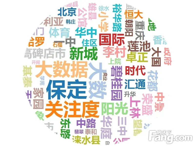 2020保定楼市年终白皮书之购房者篇