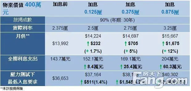 香港房产信息:美联储放鸽 加息周期或暂告一段落?