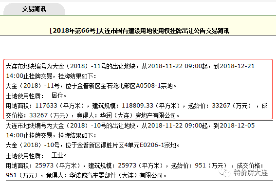 华润33267万底价摘得金石滩118万㎡住宅地块