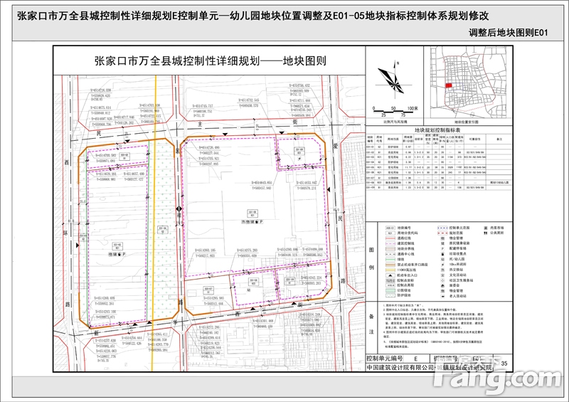 张家口一区2019开局大变动多地块有调整另有新项目入驻