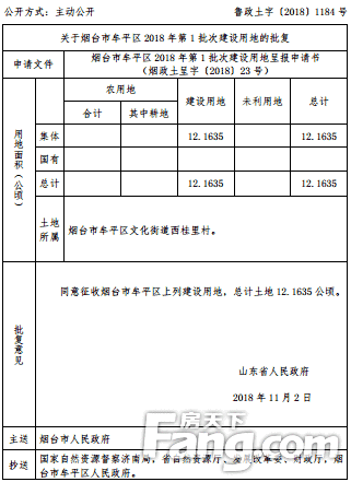 【盘点】2018-2019烟台六区新批建设用地，新增界牌、解家、陈家村...