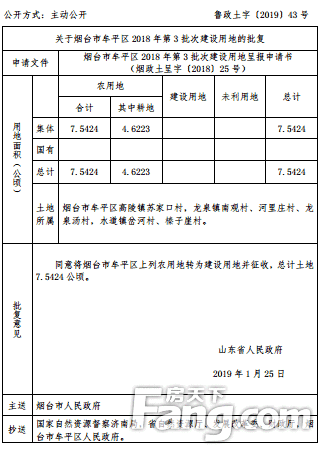 【盘点】2018-2019烟台六区新批建设用地，新增界牌、解家、陈家村...