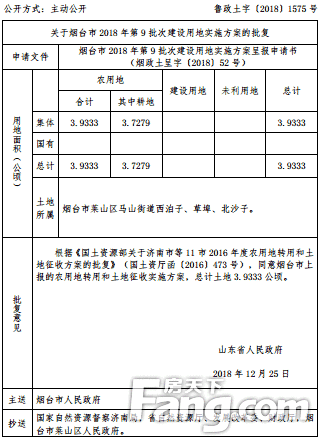 【盘点】2018-2019烟台六区新批建设用地，新增界牌、解家、陈家村...