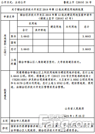 【盘点】2018-2019烟台六区新批建设用地，新增界牌、解家、陈家村...