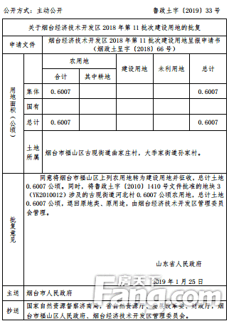 【盘点】2018-2019烟台六区新批建设用地，新增界牌、解家、陈家村...