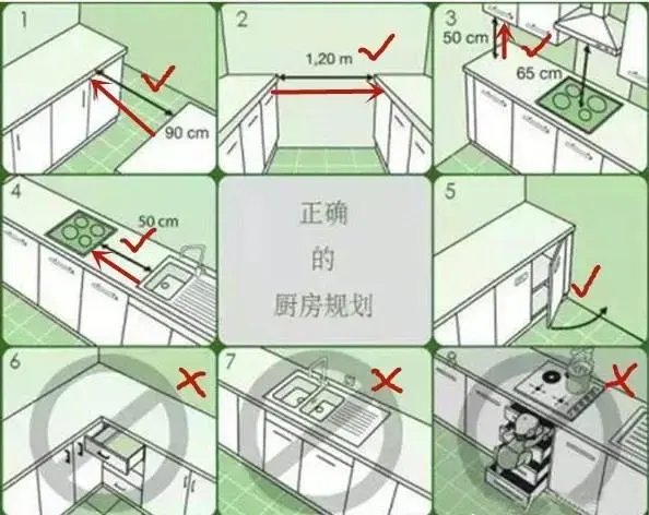 一般厨房装修的时候有l型,一字型,u型的,小户型的话推荐一字型和l型