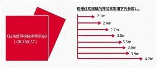 置业丨你真的会看户型图吗？教你看懂户型的好坏！