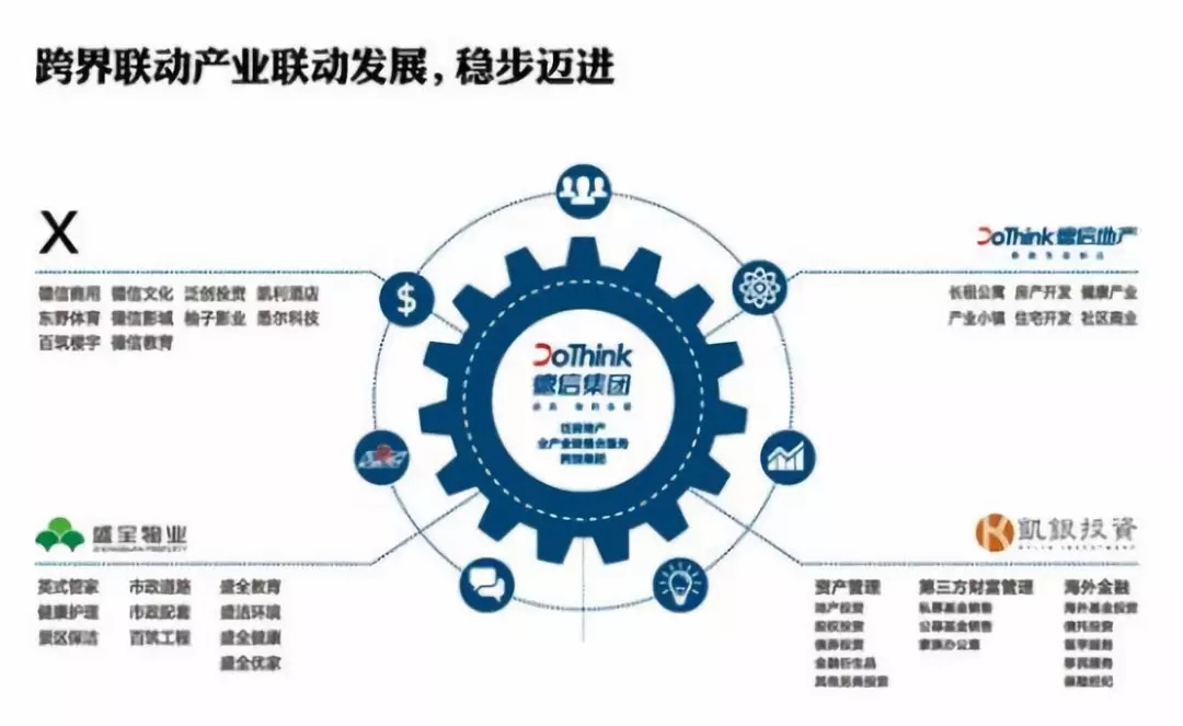 德信中国敲钟在即 揭秘2019首家港股上市房企发展蓝图