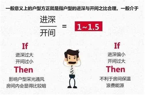 置业丨你真的会看户型图吗？教你看懂户型的好坏！