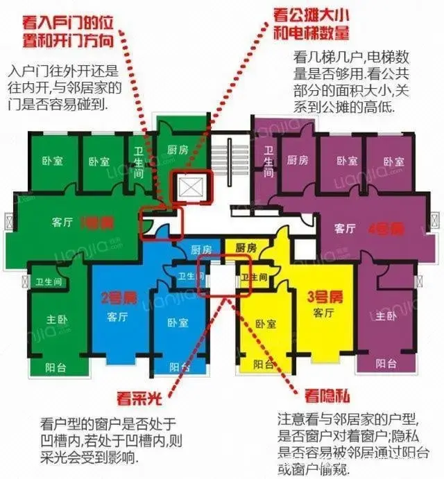 置业丨你真的会看户型图吗？教你看懂户型的好坏！