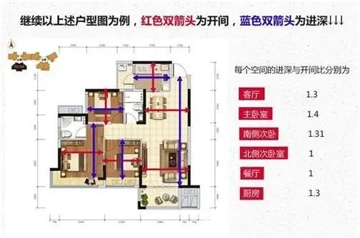 置业丨你真的会看户型图吗？教你看懂户型的好坏！
