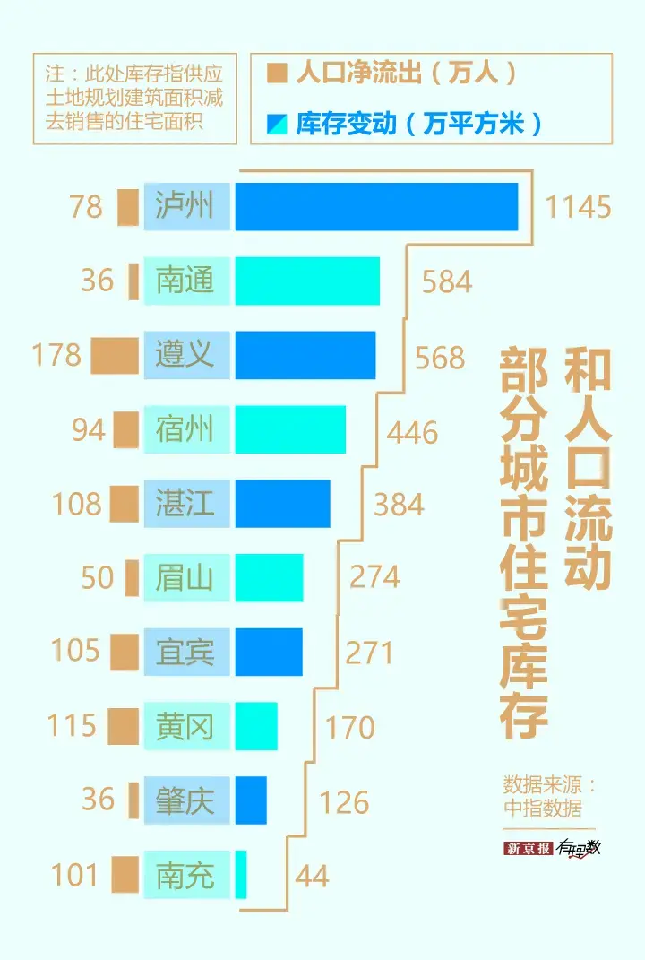 家庭住房拥有率为92.8%！三四线城市大部分房子都空着...