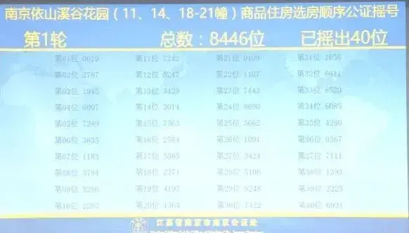 尘埃落定！招商兰溪谷明天核验付款资质本周六就开盘
