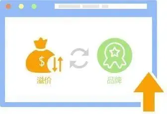 你的黄金时代,就是当代--开发品牌溢价怎么做_房产资讯_房天下