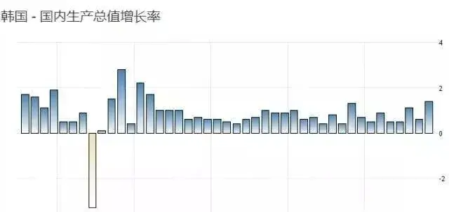 【经济】全球步入加息周期中国怎么办？