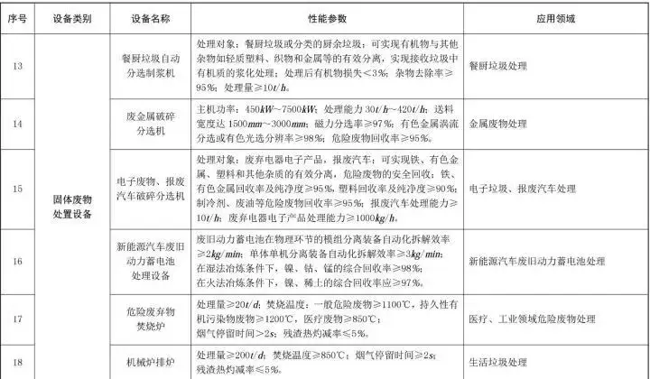 【政策】敲黑板!节能环保设备所得税优惠目录