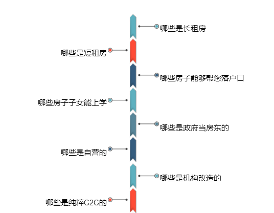 QQ、微信玩得好，地产新闻租房押金付得少？