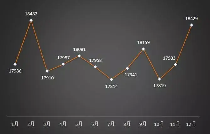 重磅!2018上海后花园花桥对于买房人是购房好时机吗