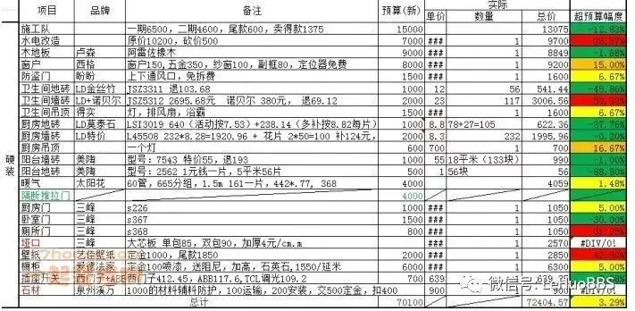 2018年主材更新行情参考!附:装修预算表详解!