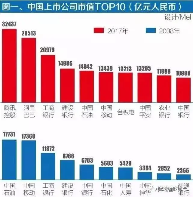 2017GDPCHKTOP3~