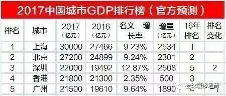 2017GDPCHKTOP3~