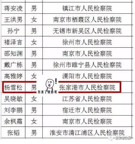 【厉害】不得了！张家港的这位检察官被央视盯上了！