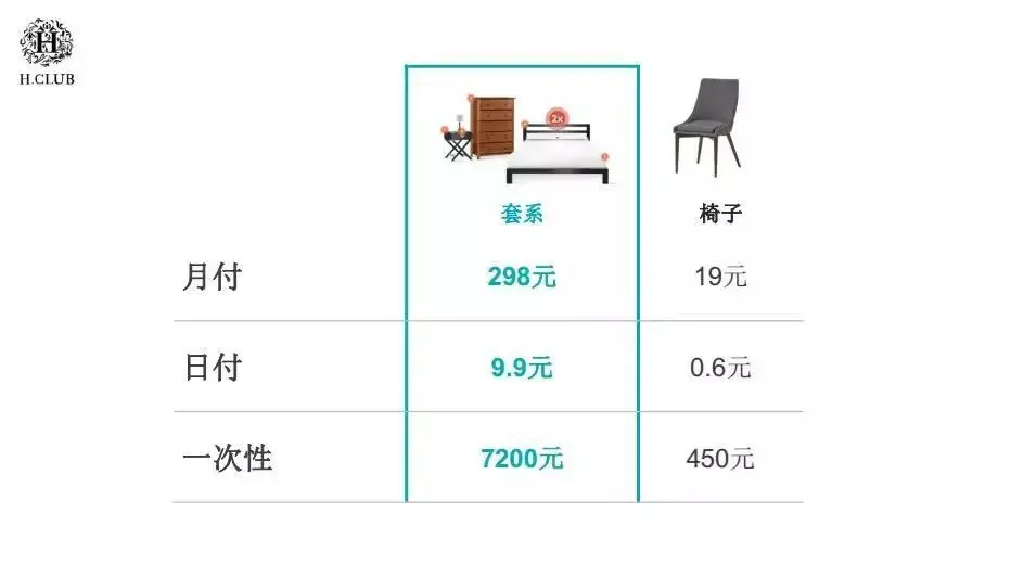 家具也可以共享！这家30年的家具公司推出“租赁套餐”！