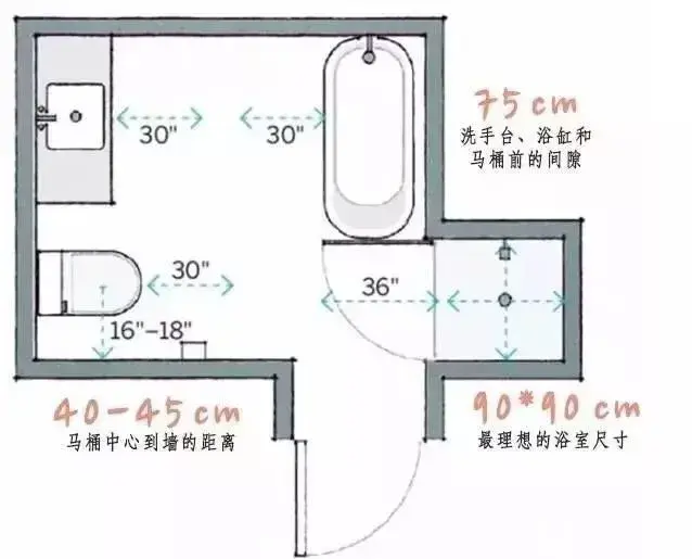 淋浴房的人体工程学尺寸