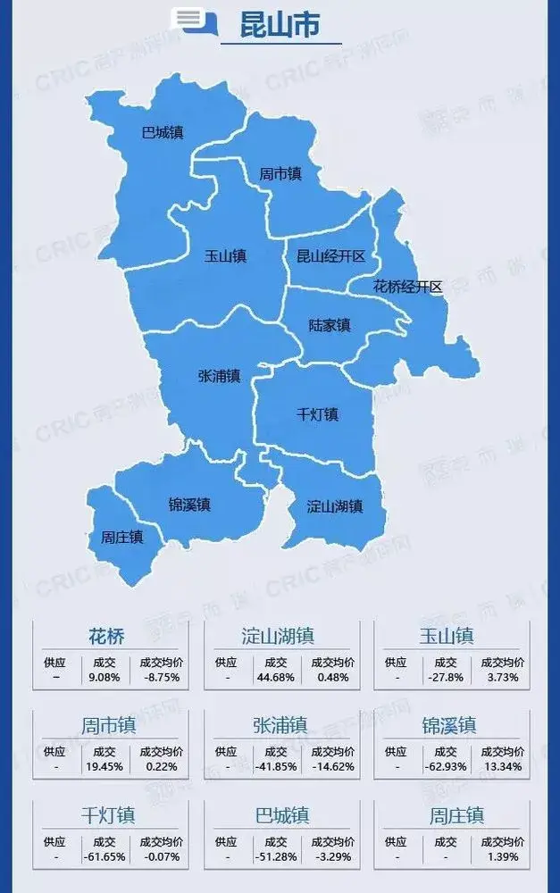 【苏州六区四县市楼市周报】临近春节,"假期效应"渐显,上周楼市成交"
