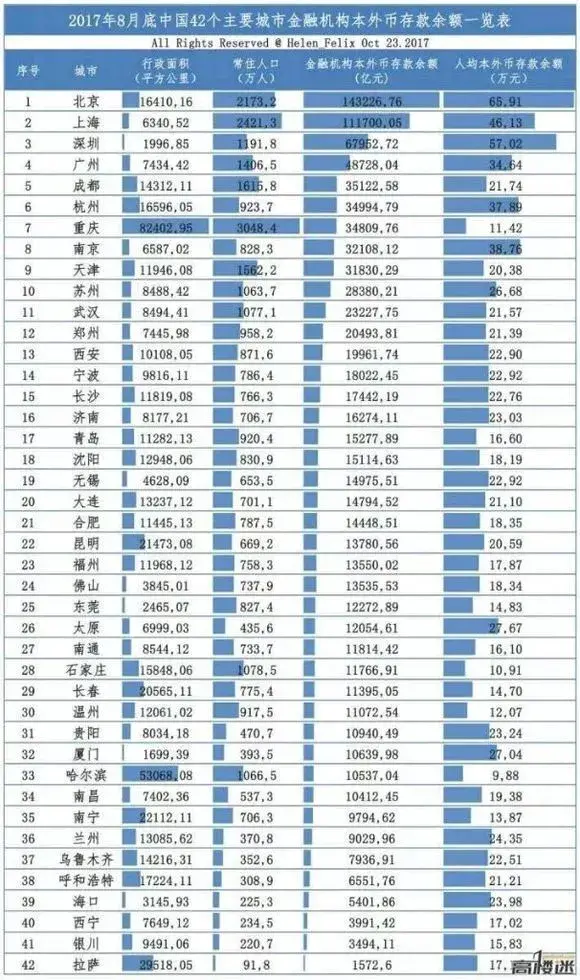 45.66分!第11名!落后苏杭、成渝的南京,还有机会跻身一线城市吗?_房产资讯_房天下