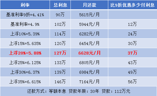 重磅!女神节:上海后花园花桥3月首套房上浮15%二套房上浮30%