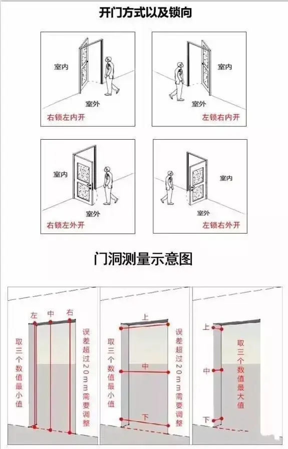 友情提醒: 刚入行的门业朋友们 看开门方向 一定要站在门外看 不然要