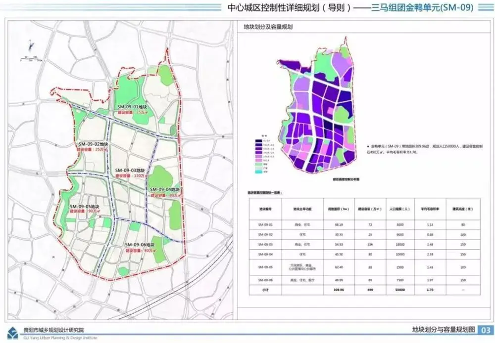 "规划图"曝光,贵阳三马组团金鸭单元要大变样