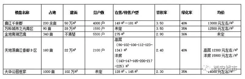 曲江二期：5盘实采，这已不是你印象中的曲江！